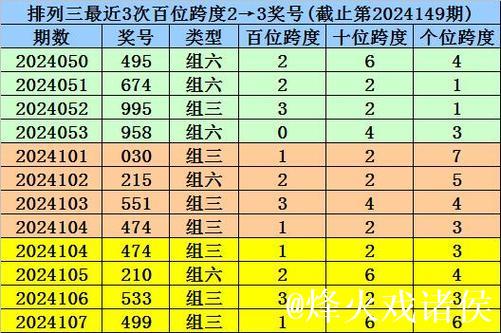 015期杨波排列三预测：绝杀一码参考